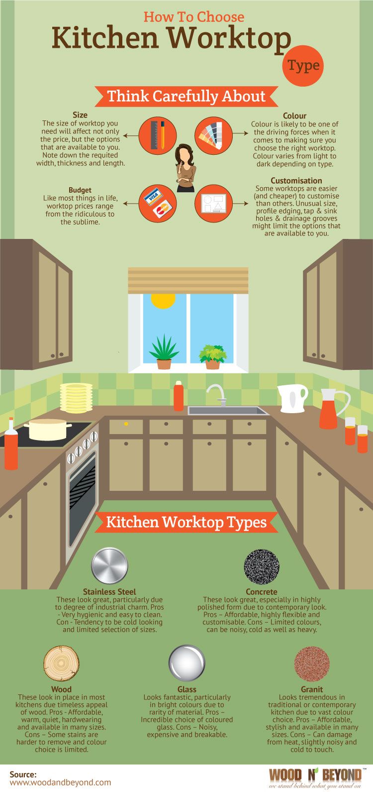 How To Choose Kitchen Worktop Infographic