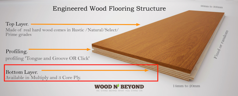 engineered wood flooring base