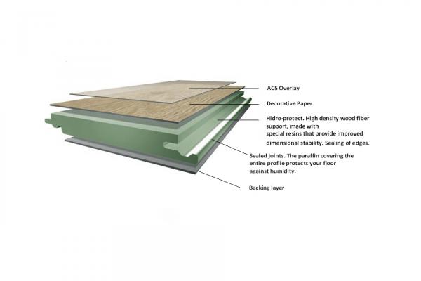 Laminate Flooring Structure
