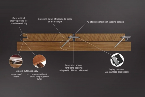 How To Install Decking With Hidden Fixings